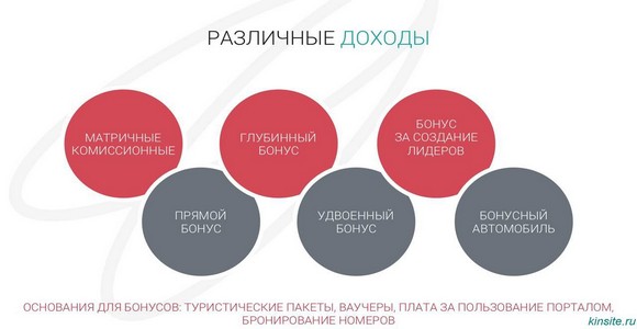 Пассивный доход